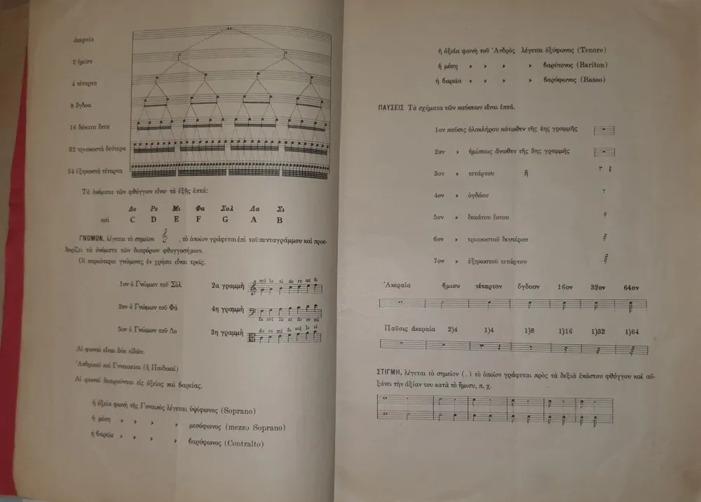 Buchet de Flori. Culegere de Piese Muzicale pentru Vioara, mandolina, Clarinet, Cornet, Flaut, M. Peleteki, 1920 (editie princeps, partituri, greaca)